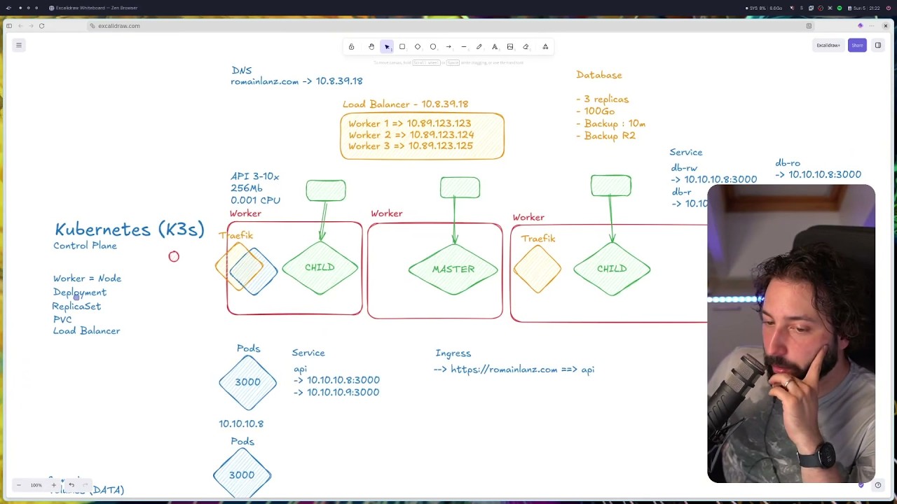 Hosting, Cloud, Docker, Kubernetes : tout comprendre de zéro