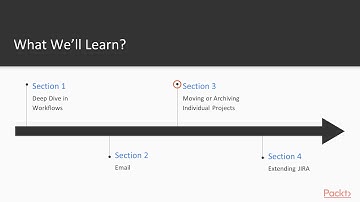 Hands-on Administration with JIRA 7: The Course Overview  | packtpub.com