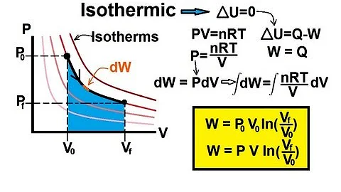 Physics 27 First Law of Thermodynamics (12 of 22) Constant Temperature (Isothermic) - DayDayNews