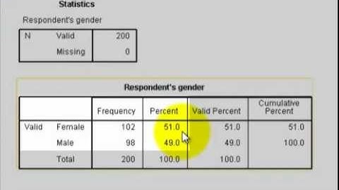 SPSS Tutorials: Weighting a Dataset