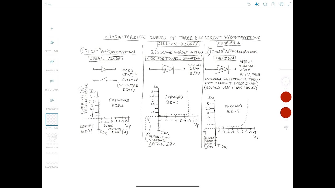 ELC 126 Diode Approximations Lecture