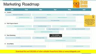 Marketing Roadmap Ppt Powerpoint Presentation Professional Slides