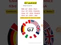 G7 SUMMITS CURRENT AFFAIRS #g7_summit #tnpsc #group1 #history #governmentexams #currentaffairs #gk