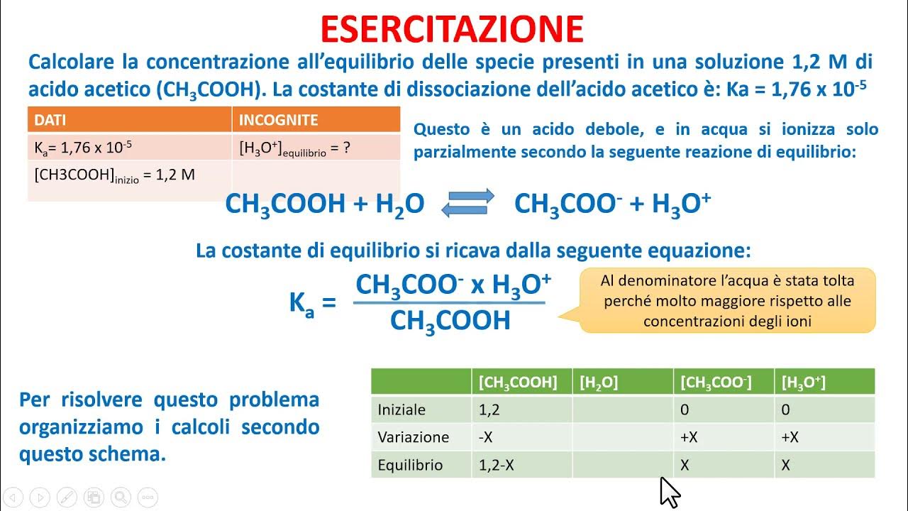 LA COSTANTE DI DISSOCIAZIONE DI ACIDI E BASI DEBOLI YouTube