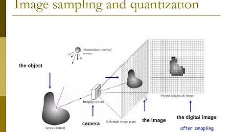 Chapter 2 Digital Image Fundamentals