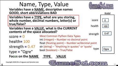 Python Programming Variables Lesson2