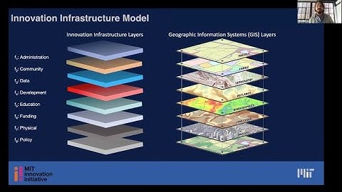 Innovation Infrastructure at MIT—Tim Miano