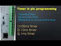 delta types of timer | 100 ms 10 ms 1 ms timer | general timer subrutin timer accumulative timer |