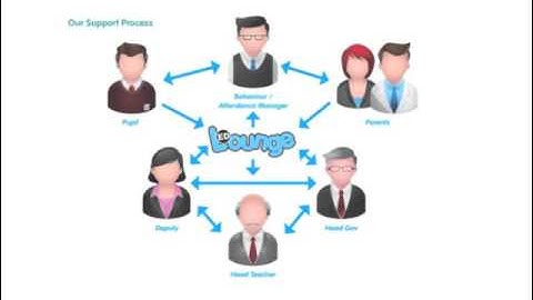 Qualifications  EDQuals International