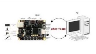 UART Data transfer from PC to Zynq-Processor.. (VHDL& C Code). screenshot 5