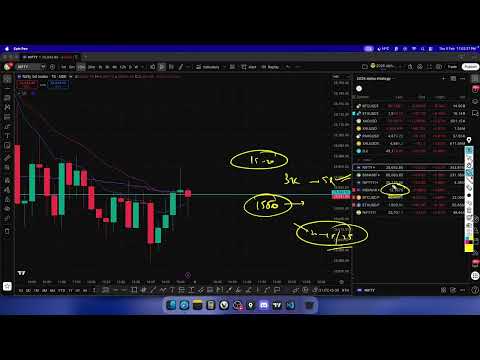 Daily Market Analysis | 06-Feb | Members only