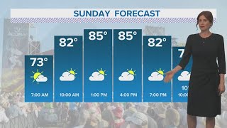 Weather: Mainly dry, feeling hot Sunday into next week