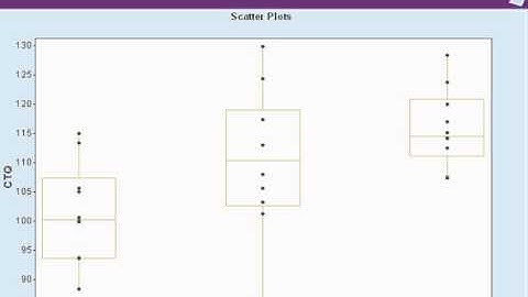 QuikSigma Data Mining (ANOVA, Regression) Part 1