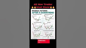 #chartpatterns Top 6 Reversal  #candles #stockmarket #trading #candlestick #reversalpattern #shorts