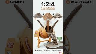 Perfect Concrete Mix Ratio 🔥 | 1:2:4 Explained by #insightexamprep #civilengineering #shorts #viral
