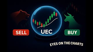 Uranium Energy Corp. (UEC) analysis -06/10/2025-