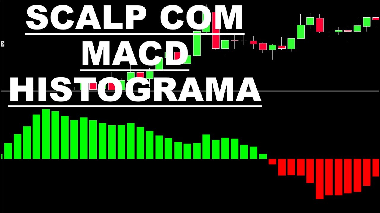 DAY TRADE - PASSO A PASSO DA ESTRATÉGIA SCALP MACD HISTOGRAMA - MINI ...