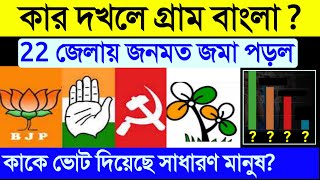 শেষ মুহূর্তের বড় খবর C- Voter Exit Poll West Bengal | কার দখলে? Highlights Panchayat Vote Exit Poll