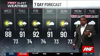 Hot, humid today with isolated storms