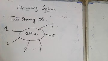 Lecture 2 (Federal Board Computer Science HSSC part 2)