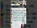 【ヴィクトリアマイル2026】ヴィクトリアマイル結果 ヴィクトリアマイル予想答え合わせ #競馬 #競馬予想 #vtuber #ヴィクトリアマイル  #中央競馬予想 #エンブロイダリー