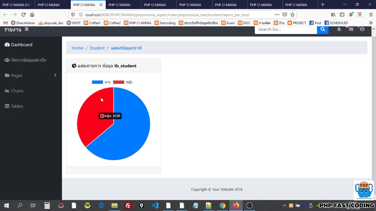 สร้างกราฟ php  2022  PHP CI MANIA สาธิตการทำงานของส่วนแสดงผลแผนภูมิด้วย Charts.js