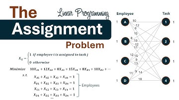 The Assignment Problem -Linear Programming: Balanced, Unbalanced, Dummy nodes -Formulation & Network