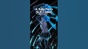 Thumbnail of Most Popular Nightcore Song Of Popular Artists (P2) #top10 #nightcore
