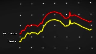 Better Monitoring Through Baselines: What Would the Geek Do?