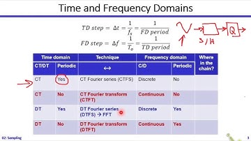 Analog Systems | Dr. Hesham Omran | Lecture 02 | Sampling