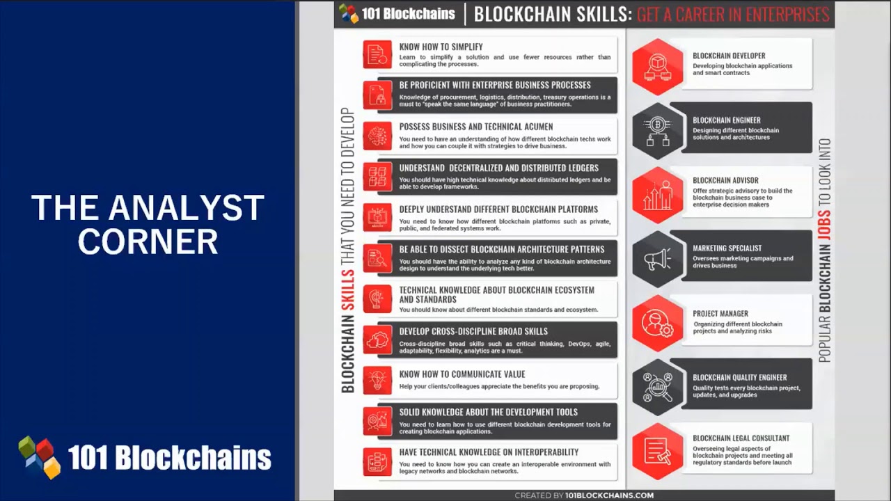Top Blockchain Skills in Demand | Skills Required for Blockchain Career | 101 Blockchains