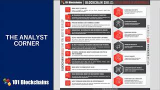 Top Blockchain Skills in Demand | Skills Required for Blockchain Career | 101 Blockchains