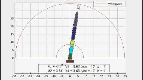 inverse kinematics.avi