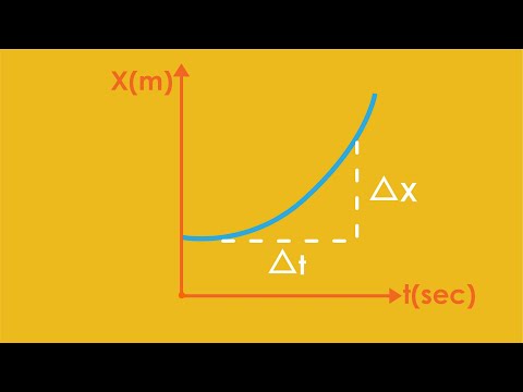 וִידֵאוֹ: איך מחשבים זמן בפיזיקה?
