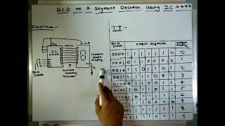 BCD to 7 segment decoder using IC 7447 Net Worth