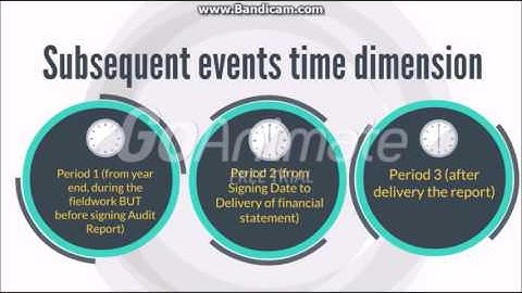 completing the audit