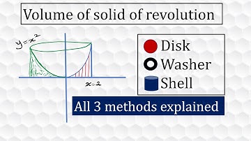 Disk, Washer and Shell Methods- Volume of Solid of Revolution