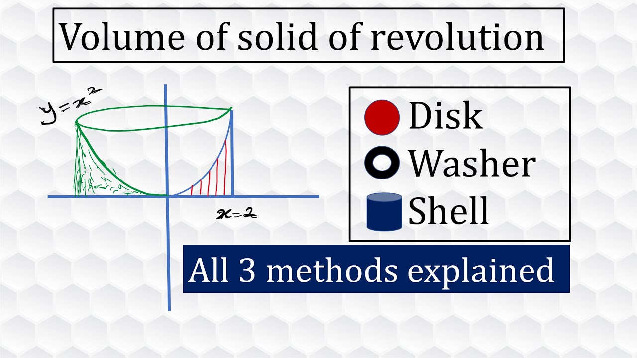 Disk washer and shell methods volume of solid of revolution youtube