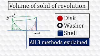 Disk, Washer and Shell Methods- Volume of Solid of Revolution