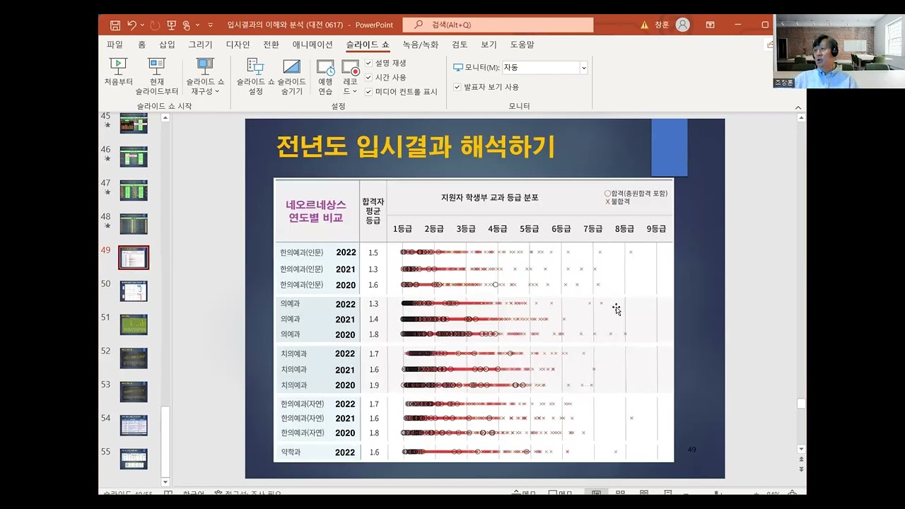 미리보는 대전5A학습센터 설명회 영상