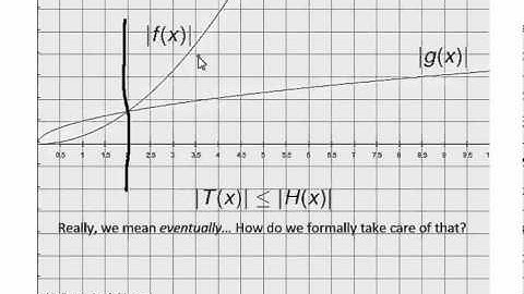 Discrete Mathematics: Big-O Notation Part 1 What it Actually Means (It does mean a normal thing!)