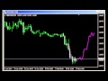 Fx Line Forex Indicator Testing And Free Download - YouTube