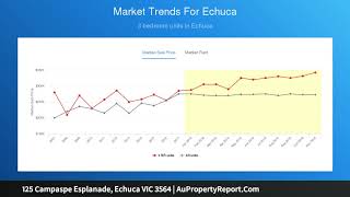 125 Campaspe Esplanade, Echuca VIC 3564 | AuPropertyReport.Com