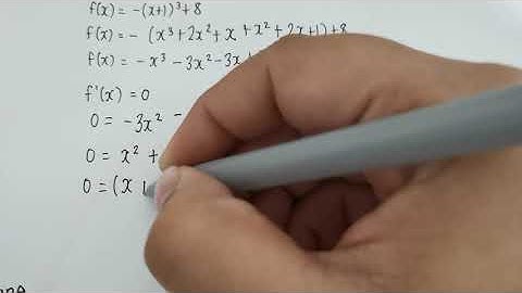Grade 12 | Calculus | Sketching a Cubic Function | Video 3