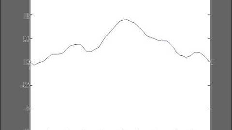 Model of a Chain of 2000 Coupled Harmonic Oscillators