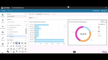 Build a data analytics dashboard using AWS QuickSight