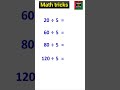 divided hack & tricks #algebratricks #mathematicalolympiad #mathcompetition