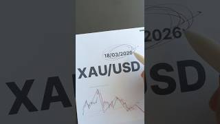 Will gold rally or drop? Let’s see! 🔍 #GoldTrend #XAUUSD #TradingInsights #MarketAlert