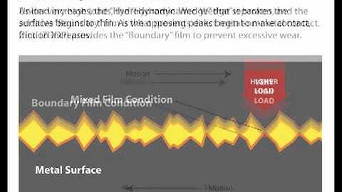 Lubrication Fundamentals Part 1: What is Zinc (ZDDP)?