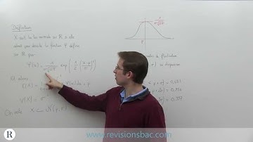 [RévisionsBac] - Loi normale N(µ;S)